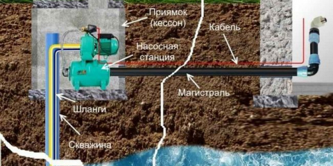 Jak chránit čerpadlo před chodem nasucho